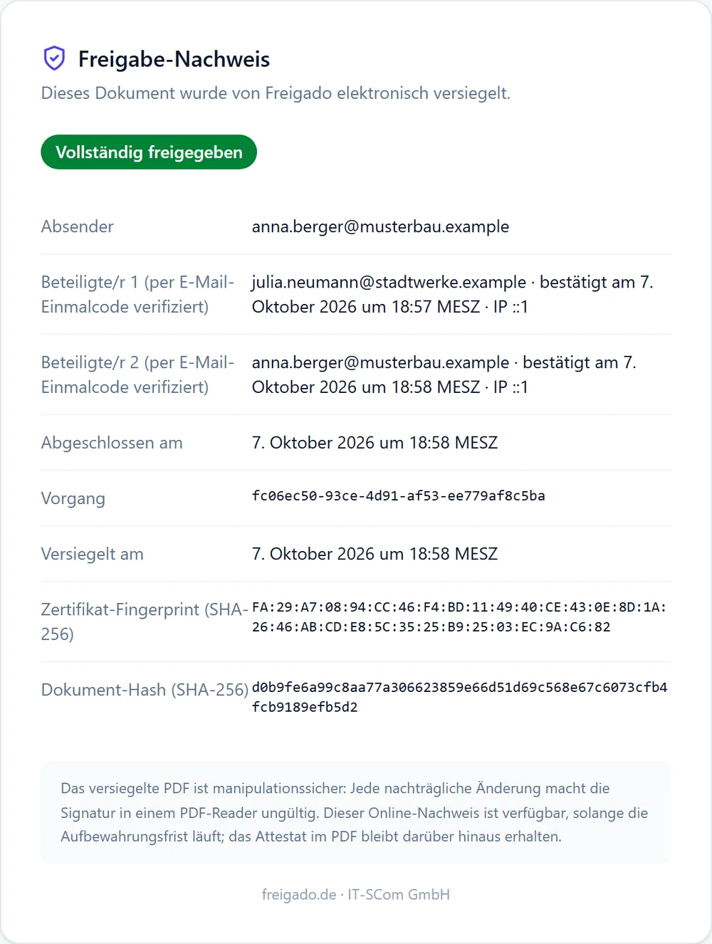 Online-Prüfseite: vollständig freigegeben